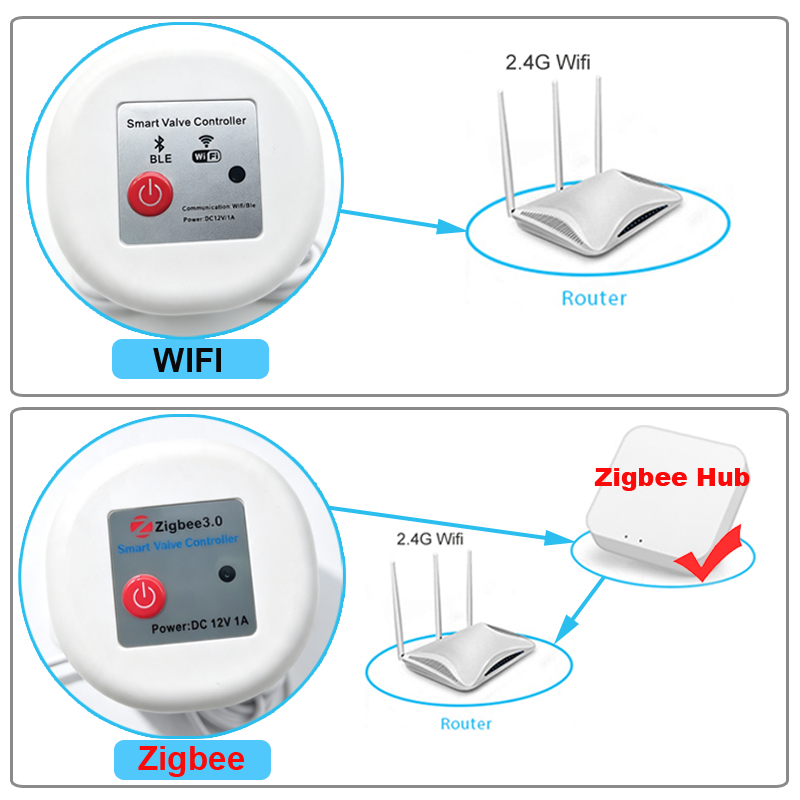 와이파이 스마트 투야 정원 급수 타이머 자동 스프링클러 - Smart Garden Monitoring System 리뷰 및 가격