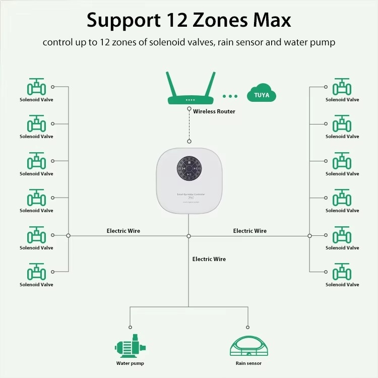 투야 WiFi 스마트 스프링클러 컨트롤러 16존 관수  - Wifi Irrigation Timer 리뷰 및 가격